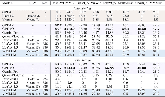 Figure 4 for VIM: Probing Multimodal Large Language Models for Visual Embedded Instruction Following