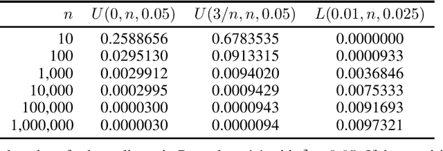 Figure 2 for Understanding Understanding: A Pragmatic Framework Motivated by Large Language Models