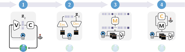 Figure 3 for Improving Token-Based World Models with Parallel Observation Prediction