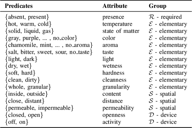 Figure 3 for Efficient Symbolic Planning with Views