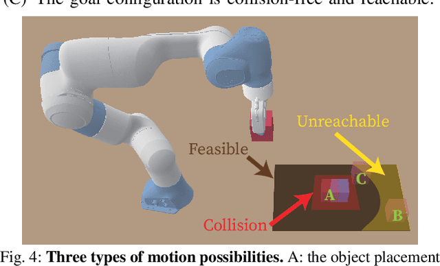 Figure 3 for LLM3:Large Language Model-based Task and Motion Planning with Motion Failure Reasoning