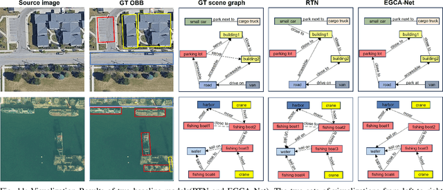 Figure 3 for ReCon1M:A Large-scale Benchmark Dataset for Relation Comprehension in Remote Sensing Imagery