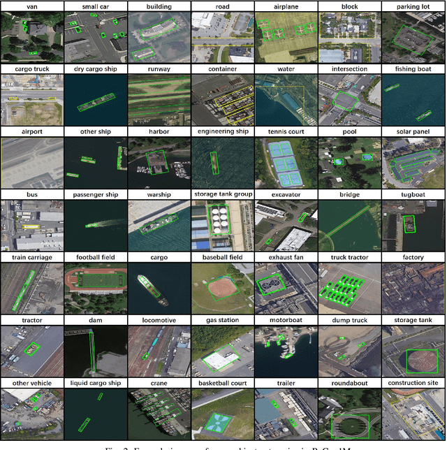 Figure 4 for ReCon1M:A Large-scale Benchmark Dataset for Relation Comprehension in Remote Sensing Imagery