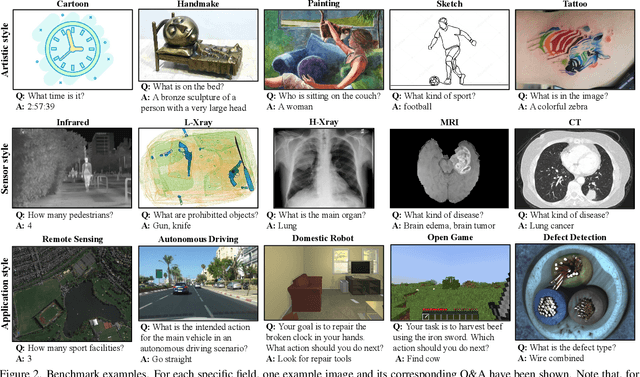 Figure 3 for BenchLMM: Benchmarking Cross-style Visual Capability of Large Multimodal Models