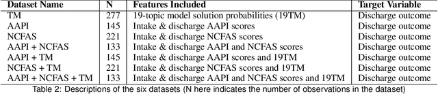 Figure 2 for Beyond Predictive Algorithms in Child Welfare