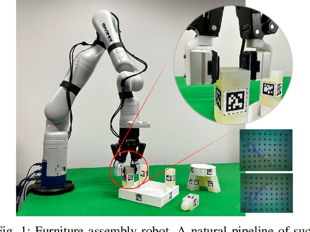 Figure 1 for Generalize by Touching: Tactile Ensemble Skill Transfer for Robotic Furniture Assembly