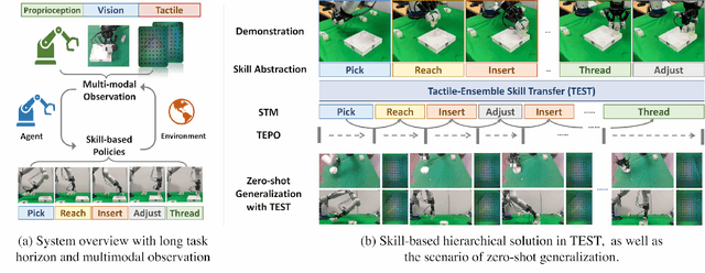 Figure 2 for Generalize by Touching: Tactile Ensemble Skill Transfer for Robotic Furniture Assembly