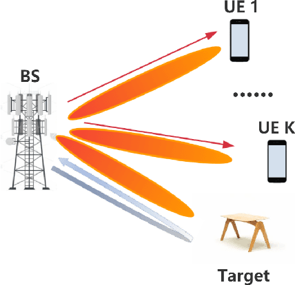 Figure 1 for Electromagnetic Property Sensing Based on Diffusion Model in ISAC System