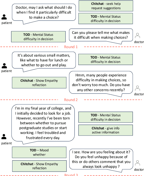 Figure 1 for Towards Reliable and Empathetic Depression-Diagnosis-Oriented Chats