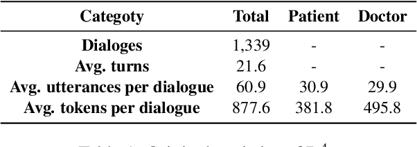 Figure 2 for Towards Reliable and Empathetic Depression-Diagnosis-Oriented Chats