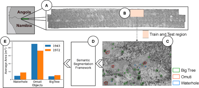 Figure 1 for Analyzing Decades-Long Environmental Changes in Namibia Using Archival Aerial Photography and Deep Learning