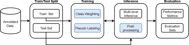 Figure 3 for Analyzing Decades-Long Environmental Changes in Namibia Using Archival Aerial Photography and Deep Learning