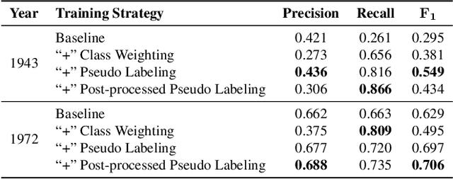 Figure 4 for Analyzing Decades-Long Environmental Changes in Namibia Using Archival Aerial Photography and Deep Learning