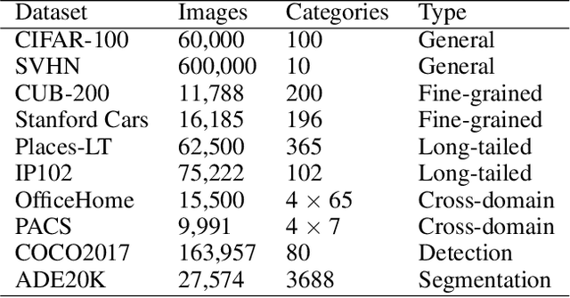 Figure 2 for One Step Learning, One Step Review