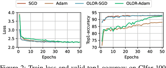 Figure 4 for One Step Learning, One Step Review