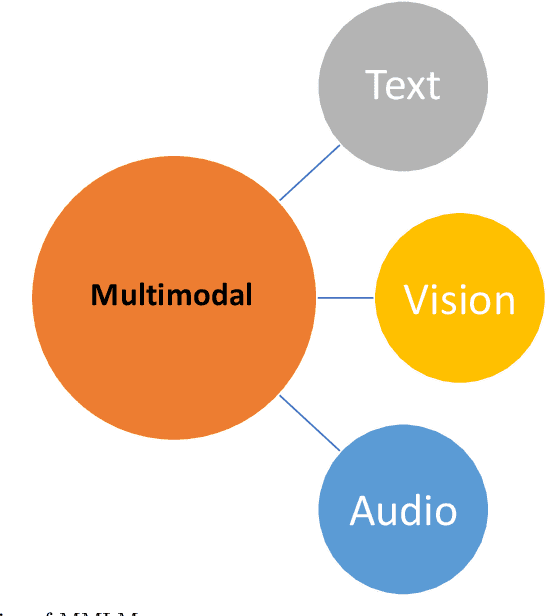 Figure 1 for Unleashing the potential of prompt engineering in Large Language Models: a comprehensive review