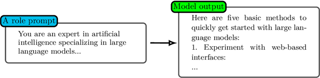 Figure 3 for Unleashing the potential of prompt engineering in Large Language Models: a comprehensive review