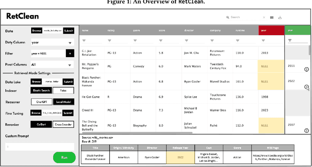 Figure 3 for RetClean: Retrieval-Based Data Cleaning Using Foundation Models and Data Lakes