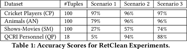 Figure 2 for RetClean: Retrieval-Based Data Cleaning Using Foundation Models and Data Lakes