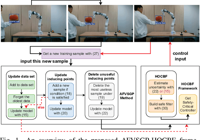 Figure 1 for Real-Time Adaptive Safety-Critical Control with Gaussian Processes in High-Order Uncertain Models