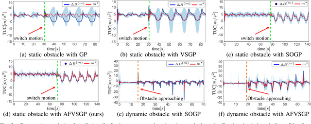 Figure 2 for Real-Time Adaptive Safety-Critical Control with Gaussian Processes in High-Order Uncertain Models