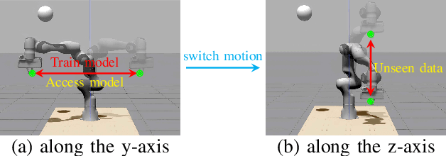 Figure 3 for Real-Time Adaptive Safety-Critical Control with Gaussian Processes in High-Order Uncertain Models