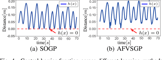 Figure 4 for Real-Time Adaptive Safety-Critical Control with Gaussian Processes in High-Order Uncertain Models