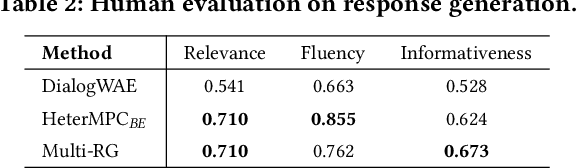 Figure 4 for Multi-party Response Generation with Relation Disentanglement