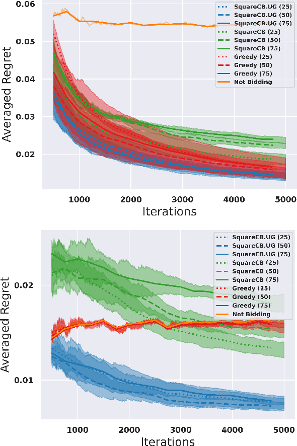 Figure 1 for Efficient Contextual Bandits with Uninformed Feedback Graphs