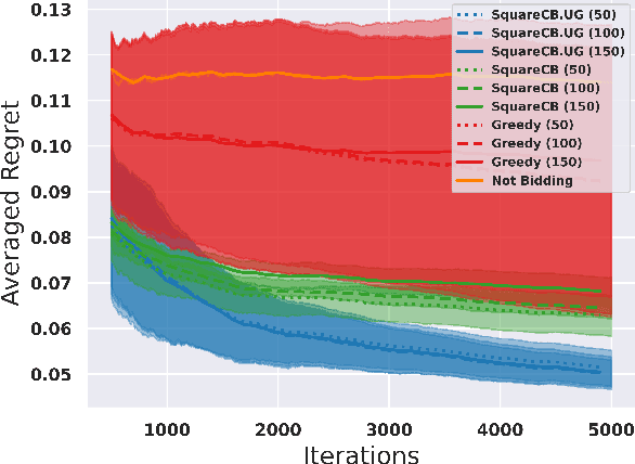 Figure 2 for Efficient Contextual Bandits with Uninformed Feedback Graphs