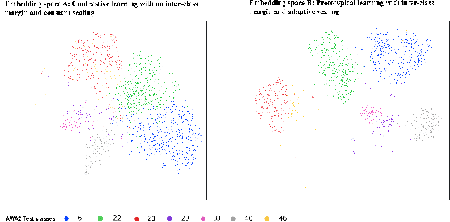 Figure 1 for Instance Adaptive Prototypical Contrastive Embedding for Generalized Zero Shot Learning