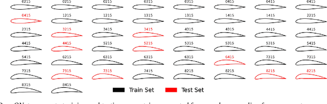 Figure 4 for CrunchGPT: A chatGPT assisted framework for scientific machine learning