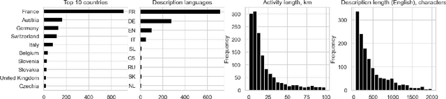 Figure 4 for CC-GPX: Extracting High-Quality Annotated Geospatial Data from Common Crawl