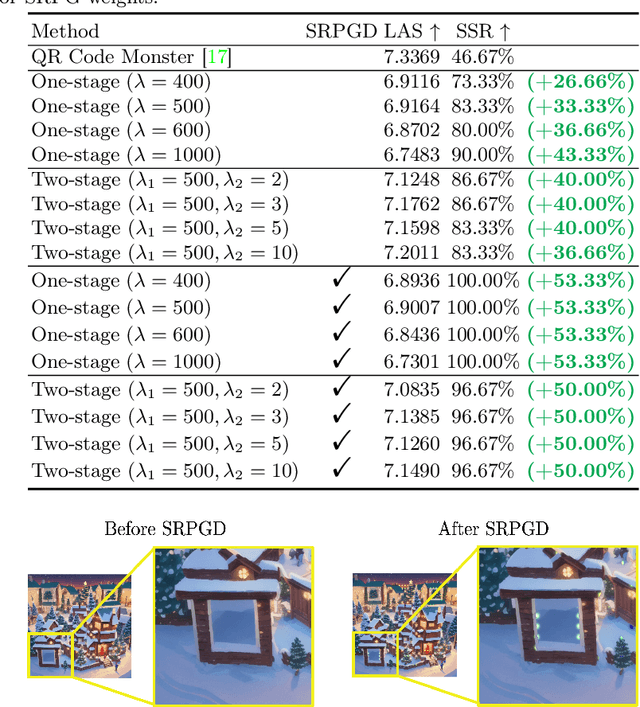 Figure 3 for Diffusion-based Aesthetic QR Code Generation via Scanning-Robust Perceptual Guidance