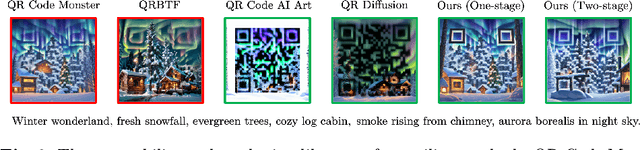 Figure 2 for Diffusion-based Aesthetic QR Code Generation via Scanning-Robust Perceptual Guidance