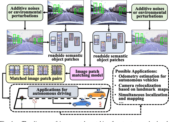 Figure 1 for RobustMat: Neural Diffusion for Street Landmark Patch Matching under Challenging Environments