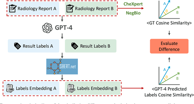 Figure 3 for Reasoning before Comparison: LLM-Enhanced Semantic Similarity Metrics for Domain Specialized Text Analysis