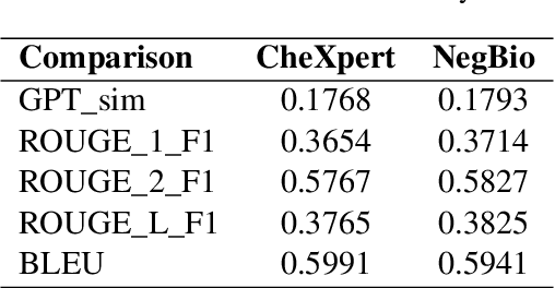 Figure 2 for Reasoning before Comparison: LLM-Enhanced Semantic Similarity Metrics for Domain Specialized Text Analysis