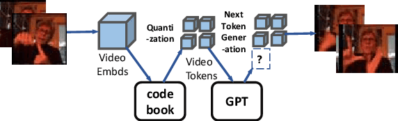 Figure 1 for Unsupervised Sign Language Translation and Generation