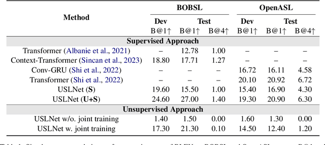 Figure 2 for Unsupervised Sign Language Translation and Generation