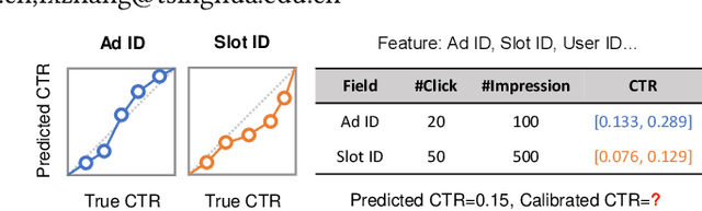 Figure 1 for Confidence-Aware Multi-Field Model Calibration