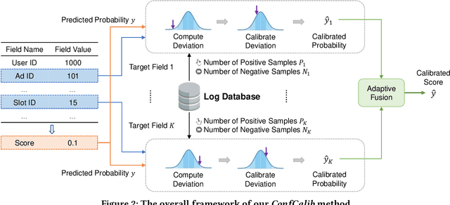 Figure 3 for Confidence-Aware Multi-Field Model Calibration