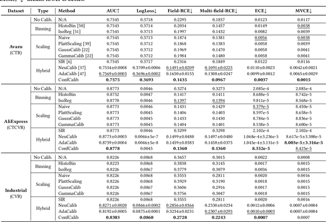 Figure 4 for Confidence-Aware Multi-Field Model Calibration