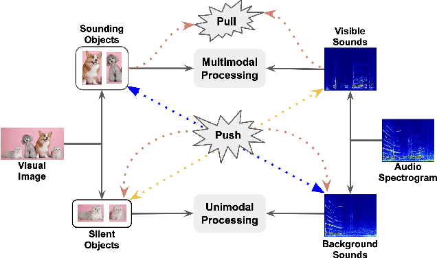 Figure 1 for MA-AVT: Modality Alignment for Parameter-Efficient Audio-Visual Transformers