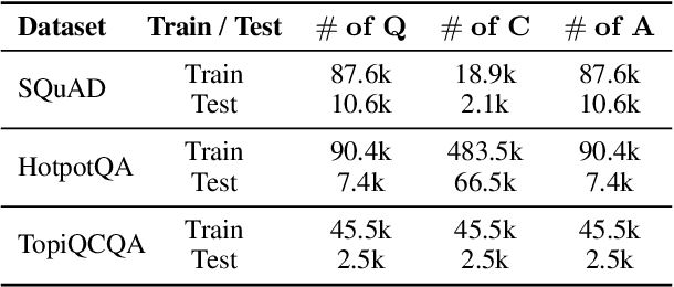 Figure 2 for PRCA: Fitting Black-Box Large Language Models for Retrieval Question Answering via Pluggable Reward-Driven Contextual Adapter