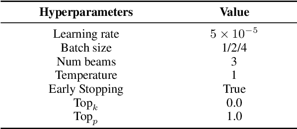 Figure 4 for PRCA: Fitting Black-Box Large Language Models for Retrieval Question Answering via Pluggable Reward-Driven Contextual Adapter