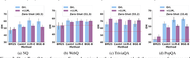 Figure 3 for Spiral of Silences: How is Large Language Model Killing Information Retrieval? -- A Case Study on Open Domain Question Answering