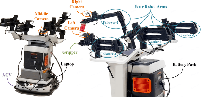 Figure 3 for Empowering Embodied Manipulation: A Bimanual-Mobile Robot Manipulation Dataset for Household Tasks