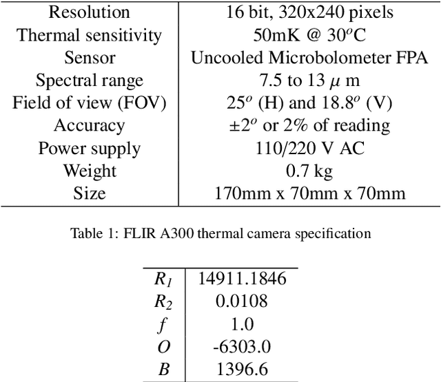 Figure 2 for Longitudinal thermal imaging for scalable non-residential HVAC and occupant behaviour characterization