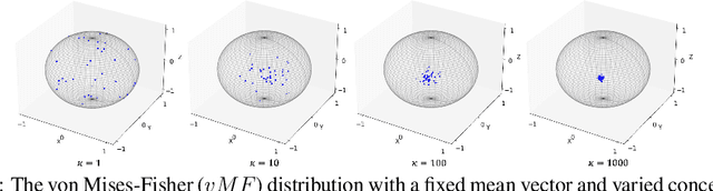 Figure 1 for Probabilistic Contrastive Learning with Explicit Concentration on the Hypersphere